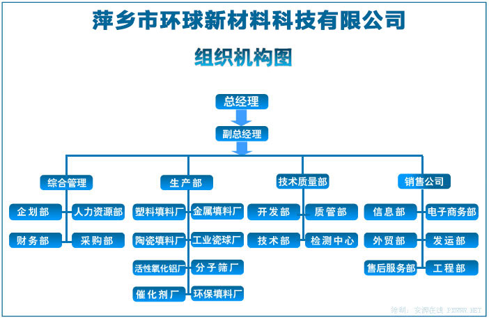 正版挂牌